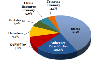 World Beer Market