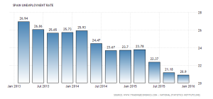 spain-unemployment-rate