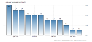 germany-unemployment-rate