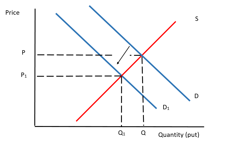 Food Fight On The High Street - Supply And Demand - Economic Investigations