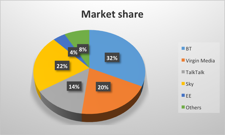 Motives for Mergers