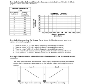 Activity: Plotting the Demand Curve - Economic Investigations