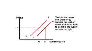 Supply technology