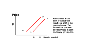 supply cost